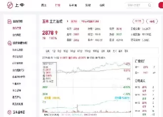 在工商银行怎么样买玉米期货(工商银行怎么买黄金期货)_恒指直播室_第1张_恒指直播室 在工商银行怎么样买玉米期货(工商银行怎么买黄金期货)_https://hz1.wpmee.com_恒指直播室_第1张