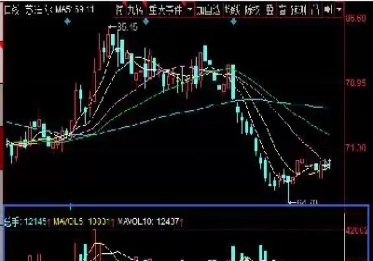 期货的成交量是怎么算的(期货的成交量是怎么算的呢)_https://hz1.wpmee.com_恒指直播室_第1张