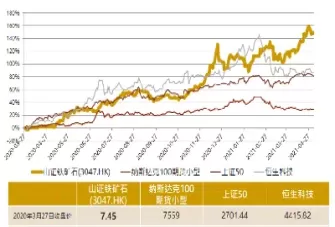 国际哪里有铁矿石期货行情(国际哪里有铁矿石期货行情的)_黄金直播室_第1张_恒指直播室 国际哪里有铁矿石期货行情(国际哪里有铁矿石期货行情的)_https://hz1.wpmee.com_黄金直播室_第1张