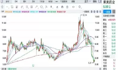 期货大盘交易量从哪看(期货大盘交易量从哪看的)_https://hz1.wpmee.com_期货文章_第1张