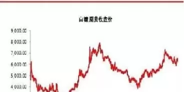 白糖棉花期货直播(期货白糖直播间)_黄金直播室_第1张_恒指直播室 白糖棉花期货直播(期货白糖直播间)_https://hz1.wpmee.com_黄金直播室_第1张