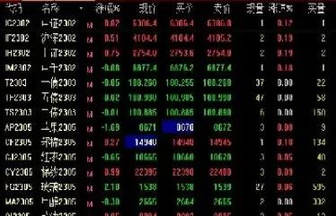 期货的交割规则是什么(期货的交割规则是什么意思)_恒指直播室_第1张_恒指直播室 期货的交割规则是什么(期货的交割规则是什么意思)_https://hz1.wpmee.com_恒指直播室_第1张