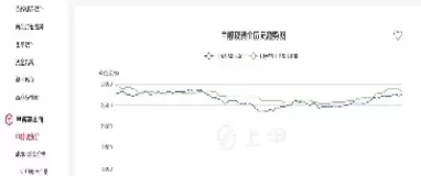 甲醇期货行情最新分析直播(甲醇期货价格行情走势图)_https://hz1.wpmee.com_恒指直播室_第1张