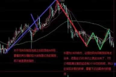 期货市场市场分析(期货市场市场分析报告)_https://hz1.wpmee.com_原油直播室_第1张