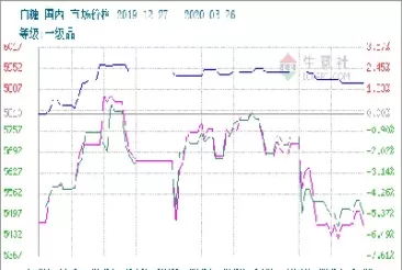 白糖期货近期走势强于外盘(白糖期货近期走势强于外盘吗)_https://hz1.wpmee.com_德指直播室_第1张