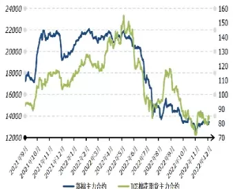 今天期货棉的行情(今天期货棉花价格)_https://hz1.wpmee.com_原油直播室_第1张