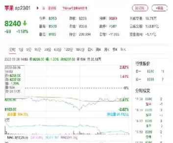 期货苹果的价格行情(期货苹果的价格行情走势)_https://hz1.wpmee.com_恒指直播室_第1张