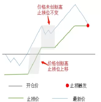 期货拿不住单怎么办(期货拿不住单子咋办)_恒指直播室_第1张_恒指直播室 期货拿不住单怎么办(期货拿不住单子咋办)_https://hz1.wpmee.com_恒指直播室_第1张