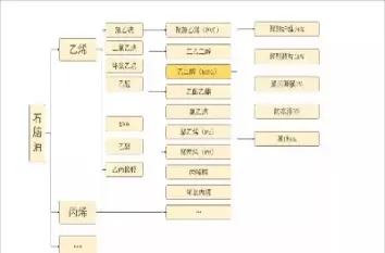 乙二醇期货上市没有(乙二醇期货上市影响)_https://hz1.wpmee.com_原油直播室_第1张