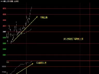 期货价格持仓变化(期货价格持仓变化的原因)_原油直播室_第1张_恒指直播室 期货价格持仓变化(期货价格持仓变化的原因)_https://hz1.wpmee.com_原油直播室_第1张