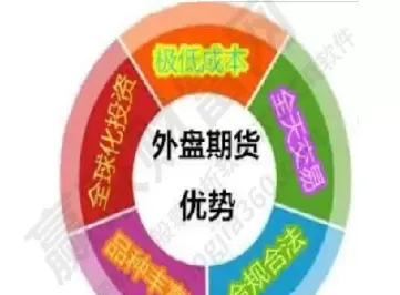 外盘期货固定汇率(外盘期货固定汇率怎么算)_https://hz1.wpmee.com_恒指直播室_第1张