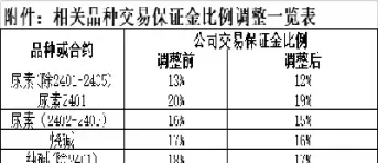 大地期货保证金比例(大地期货保证金比例是多少)_期货文章_第1张_恒指直播室 大地期货保证金比例(大地期货保证金比例是多少)_https://hz1.wpmee.com_期货文章_第1张