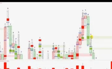 股指期货实盘看盘直播(股指期货实盘指导)_https://hz1.wpmee.com_期货文章_第1张