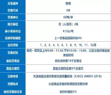 焦煤期货手续费介绍(焦煤期货手续费是多少)_https://hz1.wpmee.com_期货文章_第1张