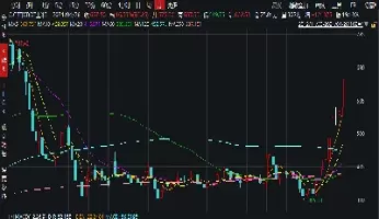 美国大豆期货创逾六年新高(美国大豆期货)_https://hz1.wpmee.com_黄金直播室_第1张