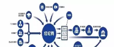 外汇期货的原理是什么(外汇期货的交易规则)_德指直播室_第1张_恒指直播室 外汇期货的原理是什么(外汇期货的交易规则)_https://hz1.wpmee.com_德指直播室_第1张