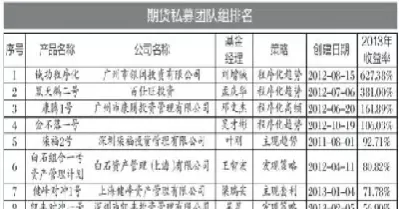期货私募收入(期货私募收入怎么算)_德指直播室_第1张_恒指直播室 期货私募收入(期货私募收入怎么算)_https://hz1.wpmee.com_德指直播室_第1张