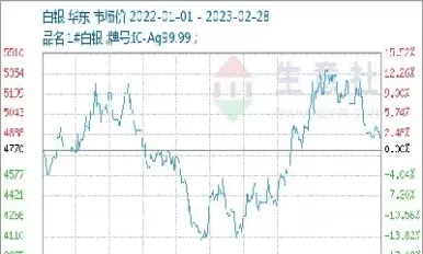 现在期货贵金属交易分析(现在期货贵金属交易分析怎么样)_恒指直播室_第1张_恒指直播室 现在期货贵金属交易分析(现在期货贵金属交易分析怎么样)_https://hz1.wpmee.com_恒指直播室_第1张