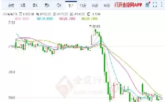 期货跳空高开止损(期货跳空高开止损什么意思)_德指直播室_第1张_恒指直播室 期货跳空高开止损(期货跳空高开止损什么意思)_https://hz1.wpmee.com_德指直播室_第1张