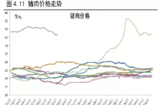 生猪期货指数在哪看(生猪期货指数在哪看的)_https://hz1.wpmee.com_期货文章_第1张