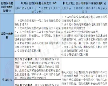 期货套保如何布局(期货套保如何布局交易)_https://hz1.wpmee.com_期货文章_第1张
