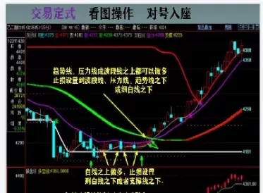 金融期货编码下来咋这么慢(金融期货交易编码)_https://hz1.wpmee.com_黄金直播室_第1张