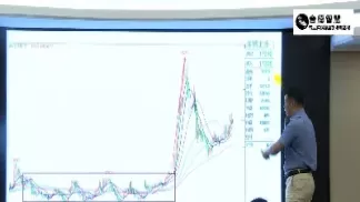 期货实盘秀均线(什么叫期货均线)_https://hz1.wpmee.com_期货文章_第1张