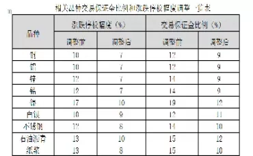 上海最活跃的期货品种(上海最活跃的期货品种有哪些)_黄金直播室_第1张_恒指直播室 上海最活跃的期货品种(上海最活跃的期货品种有哪些)_https://hz1.wpmee.com_黄金直播室_第1张