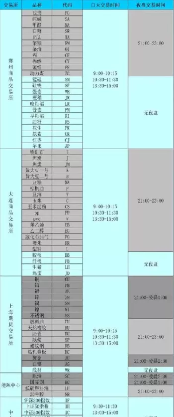 期货开盘前5分钟是怎么竞价的(期货开盘前5分钟可以平仓吗)_原油直播室_第1张_恒指直播室 期货开盘前5分钟是怎么竞价的(期货开盘前5分钟可以平仓吗)_https://hz1.wpmee.com_原油直播室_第1张