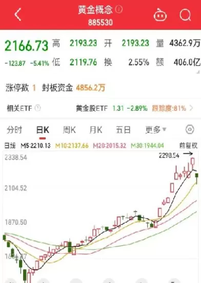 期货概念股大跌(期货概念股大跌原因)_黄金直播室_第1张_恒指直播室 期货概念股大跌(期货概念股大跌原因)_https://hz1.wpmee.com_黄金直播室_第1张