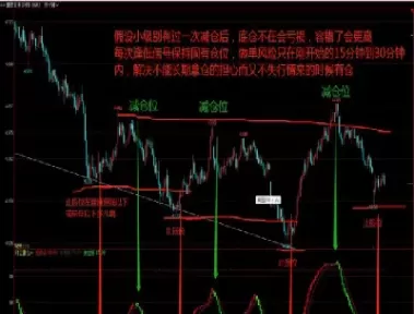 期货设定止损的技巧(期货设定止损的技巧有哪些)_https://hz1.wpmee.com_原油直播室_第1张