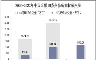 期权交易期货交易(期权交易期货交易的区别)_https://hz1.wpmee.com_德指直播室_第1张