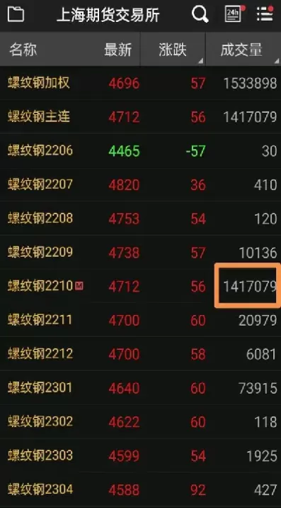 什么是期货期货有哪些分类(什么是期货期货有哪些分类呢)_恒指直播室_第1张_恒指直播室 什么是期货期货有哪些分类(什么是期货期货有哪些分类呢)_https://hz1.wpmee.com_恒指直播室_第1张