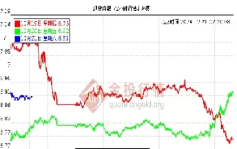 白银期货走势预测再度飙升(白银期货走势预测再度飙升的原因)_https://hz1.wpmee.com_原油直播室_第1张