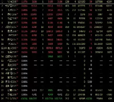 期货品种代码乘数(期货品种代码乘数怎么算)_原油直播室_第1张_恒指直播室 期货品种代码乘数(期货品种代码乘数怎么算)_https://hz1.wpmee.com_原油直播室_第1张