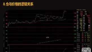 期货持仓和成交关系(期货持仓和成交关系大吗)_原油直播室_第1张_恒指直播室 期货持仓和成交关系(期货持仓和成交关系大吗)_https://hz1.wpmee.com_原油直播室_第1张