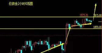伦敦黄金期货cfd(伦敦黄金期货代码)_https://hz1.wpmee.com_德指直播室_第1张