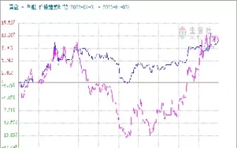 目前期货黄金趋势(目前期货黄金趋势分析)_恒指直播室_第1张_恒指直播室 目前期货黄金趋势(目前期货黄金趋势分析)_https://hz1.wpmee.com_恒指直播室_第1张