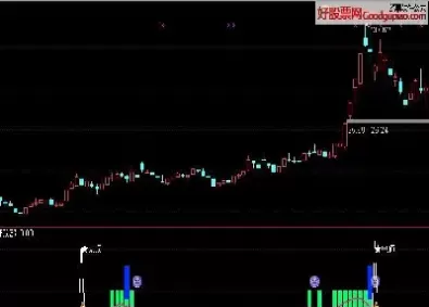期货见顶指标好(期货见顶的重要特征)_https://hz1.wpmee.com_原油直播室_第1张