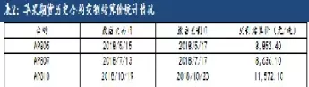 期货如何看那些是可以交割的合约(期货如何看那些是可以交割的合约呢)_https://hz1.wpmee.com_恒指直播室_第1张