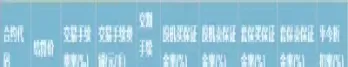 期货黄金手续费用怎么收(期货黄金手续费用怎么收的)_https://hz1.wpmee.com_期货文章_第1张