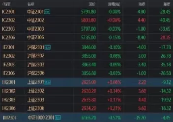 股指期货为什么限制多头(股指期货只能做多不能做空)_https://hz1.wpmee.com_期货文章_第1张