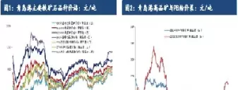 外盘金属期货跟铁矿石的关联(外盘金属期货跟铁矿石的关联性)_https://hz1.wpmee.com_期货文章_第1张