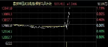 期货最近涨幅(期货最近涨幅是多少)_恒指直播室_第1张_恒指直播室 期货最近涨幅(期货最近涨幅是多少)_https://hz1.wpmee.com_恒指直播室_第1张