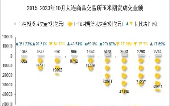 玉米期货交易举例(玉米期货交易举例说明)_https://hz1.wpmee.com_黄金直播室_第1张