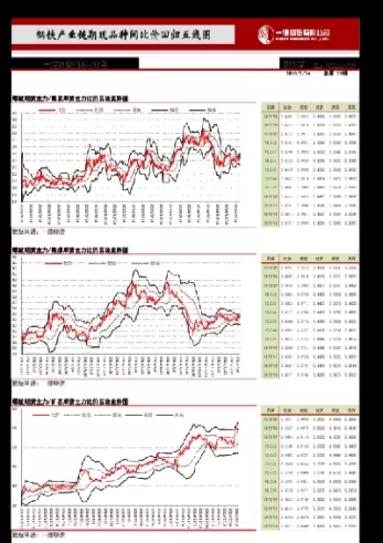 钢铁期货行情直播(钢铁期货今日行情)_https://hz1.wpmee.com_黄金直播室_第1张