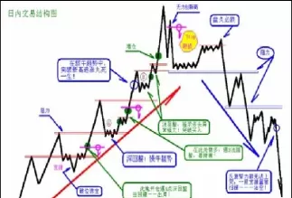 做期货先定势(做期货先定势吗)_https://hz1.wpmee.com_黄金直播室_第1张