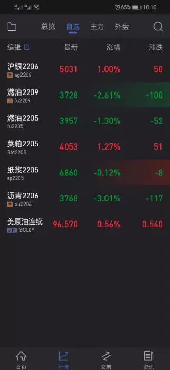 如何取得期货的数据(期货怎么看数据)_https://hz1.wpmee.com_期货文章_第1张