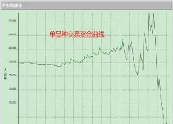 期货浮盈交易(期货浮盈交易什么意思)_https://hz1.wpmee.com_德指直播室_第1张