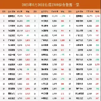 焦煤期货历史价(焦煤期货历史价格)_德指直播室_第1张_恒指直播室 焦煤期货历史价(焦煤期货历史价格)_https://hz1.wpmee.com_德指直播室_第1张